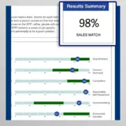 "passing personality assessment test score"